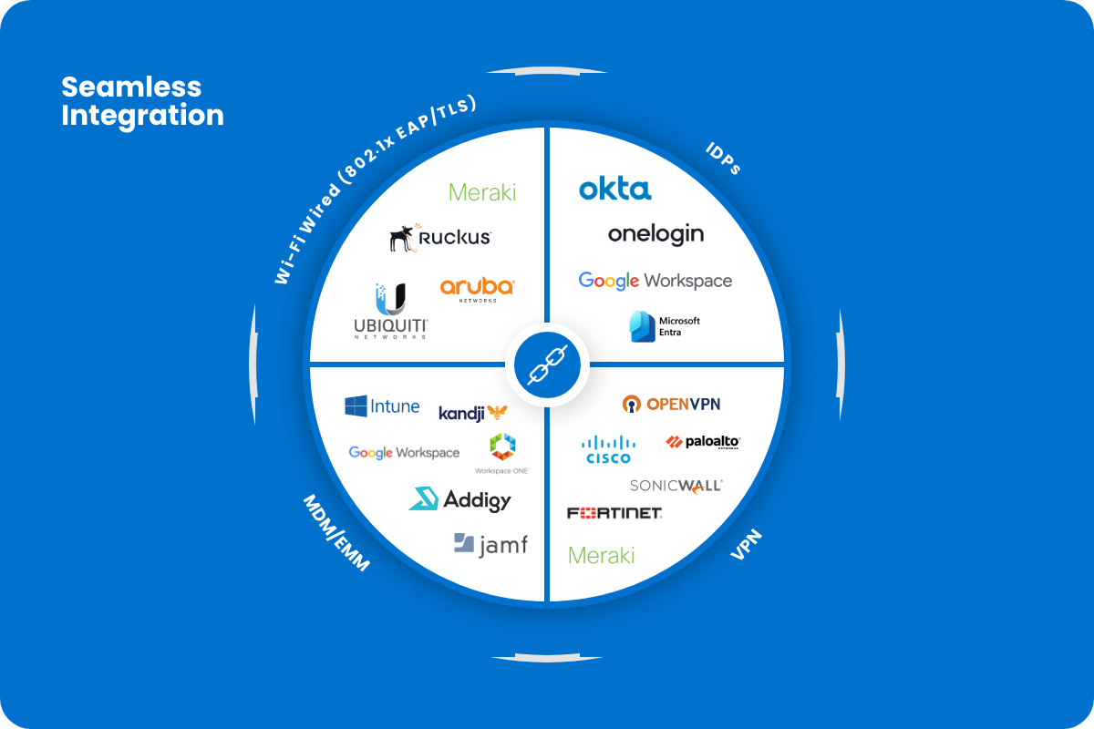 foxpass-seamless-integration