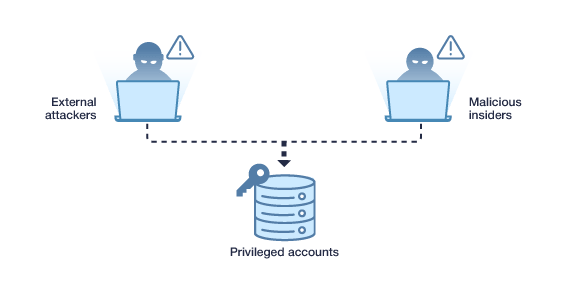 privileged identity management